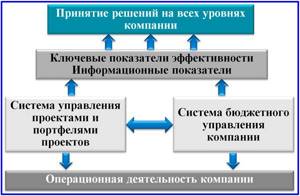 обеспечение информацией расчета KPI компании