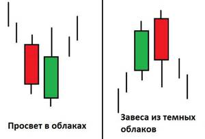 Облака