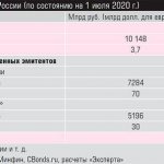 Bond market of Russia (as of July 1, 2020) 38-06.jpg