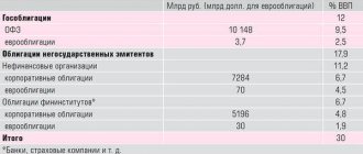 Bond market of Russia (as of July 1, 2020) 38-06.jpg