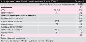 Облигационный рынок России (по состоянию на 1 июля 2021 г.) 38-06.jpg