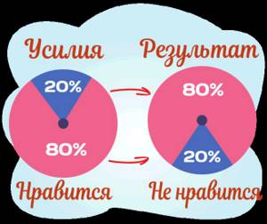 Образ жизни 80/20