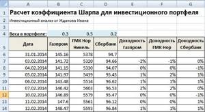 Оценка доходности акций инвестиционного портфеля