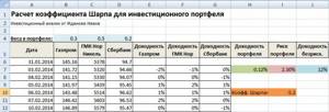 Оценка эффективности инвестиционного портфеля по коэффициенту Шарпа. Пример