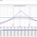 Опционы: стратегии. Часть 4. Календарные стратегии
