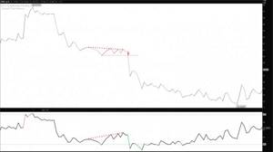 Описание и применение индикатора RSI