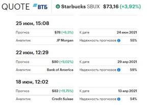 Описание компаний в сервисе РБК Quote