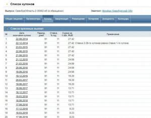 ОренбурОбласть-2-35002-об