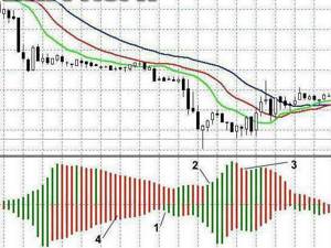 What is an oscillator for?