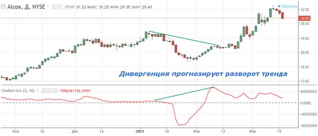 Особенности применения осциллятора Чайкина, Фото № 1 - 1-consult.net