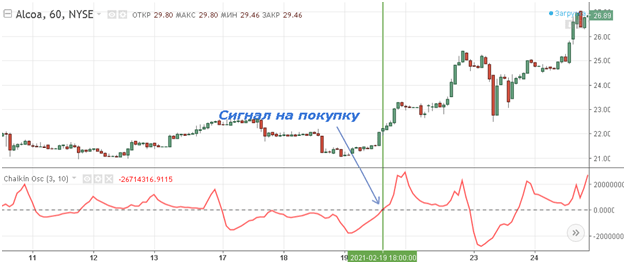 Особенности применения осциллятора Чайкина, Фото № 2 - 1-consult.net