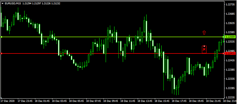 Открытая сделка с приказом Stop Loss