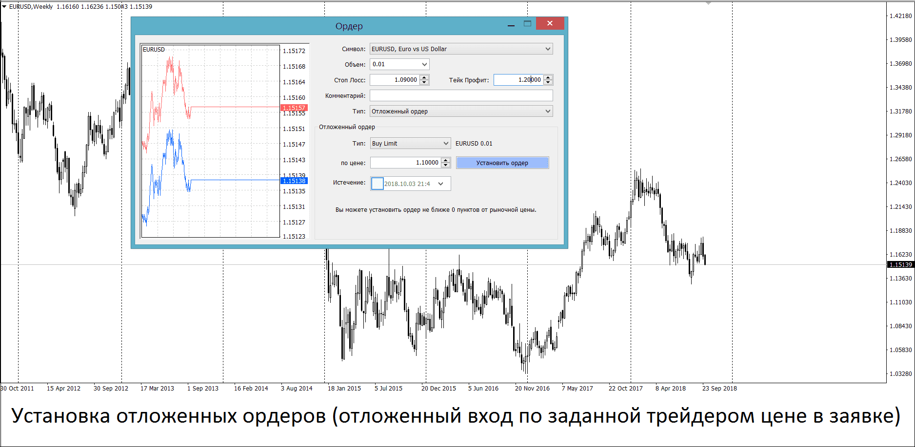 С чего начать начинающему трейдеру? 10 советов от профессионалов!