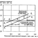 The Paradox of Thrift