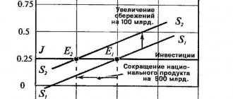 Парадокс бережливости