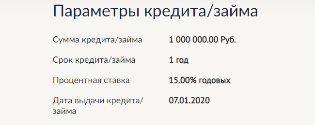 Параметры кредита