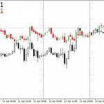 парный трейдинг на форекс