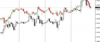 pairs trading on forex