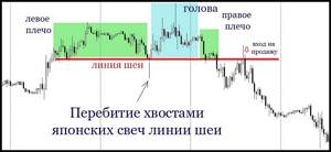 Перебитие линии шеи ГиП хвостами японских свеч