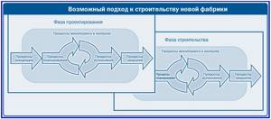 перекрывающиеся фазы