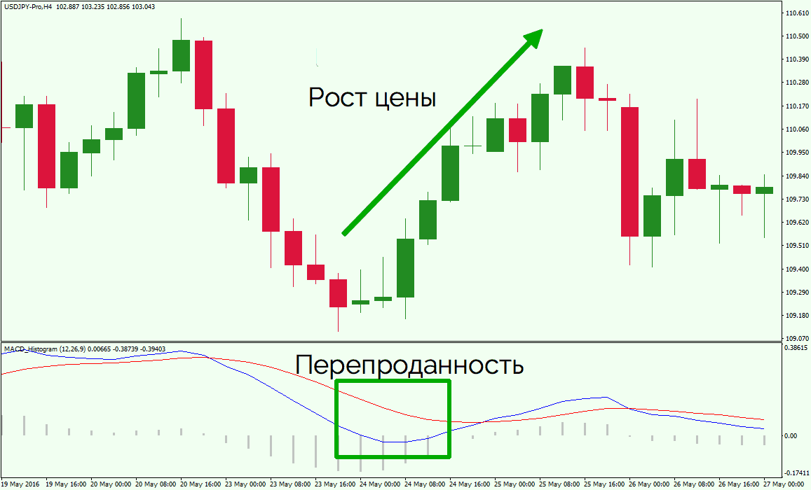 перепроданность