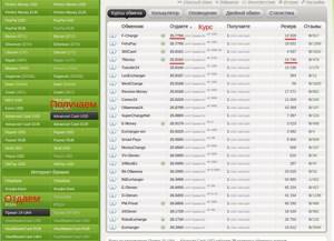 Перевод с карты Приват 24 UAH на Advanced Cash USD – где выгоднее обменять--www.bestchange.ru
