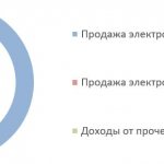 Пермэнергосбыт