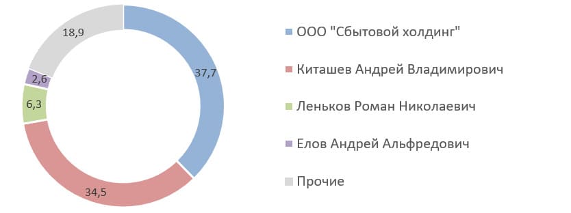Пермэнергосбыт