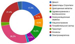 пиф акции роста