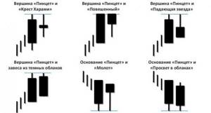 Пинцет усиления
