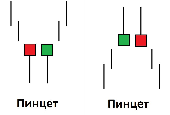 Пинцет