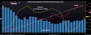 Планомерная работа над расширением влияния позволяет добиться стабильности цен