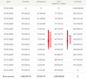 Платежи по кредиту с фиксированной процентной ставкой