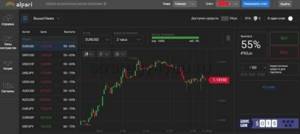 платформа БО Альпари