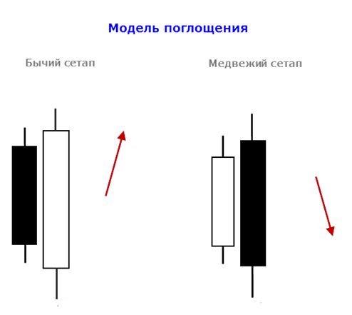 Поглощение сетапы