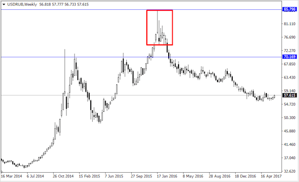 Buying the dollar at its peak