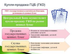 Если центральный банк продает государственные ценные