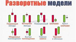 Популярные японские комбинации в трейдинге Картинка