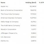 Портфель Баффета