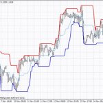 Построение каналов форекс