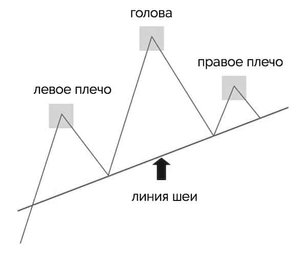 правильный шаблон голова и плечи