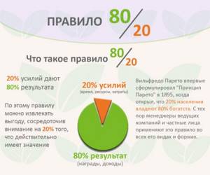 Правило