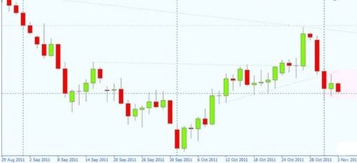 прибыльная стратегия форекс без индикаторов