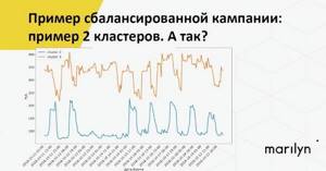 Пример 2 кластеров