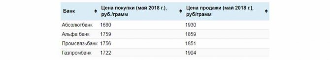пример доходности платины в банках