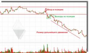 Пример игнорирования дробного выхода из позиций