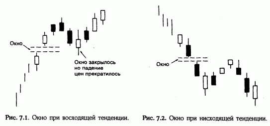 'Пример из книги Стива Нисона 