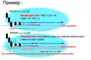 Пример расчета Take Profit Фото