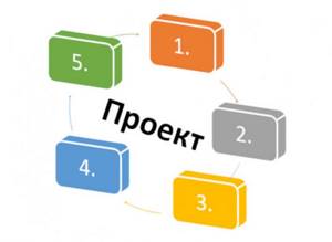 Проект написано на диаграмме