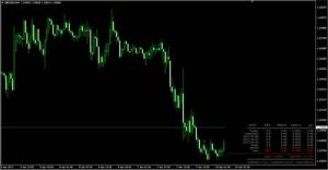 Profit Info панель mt4
